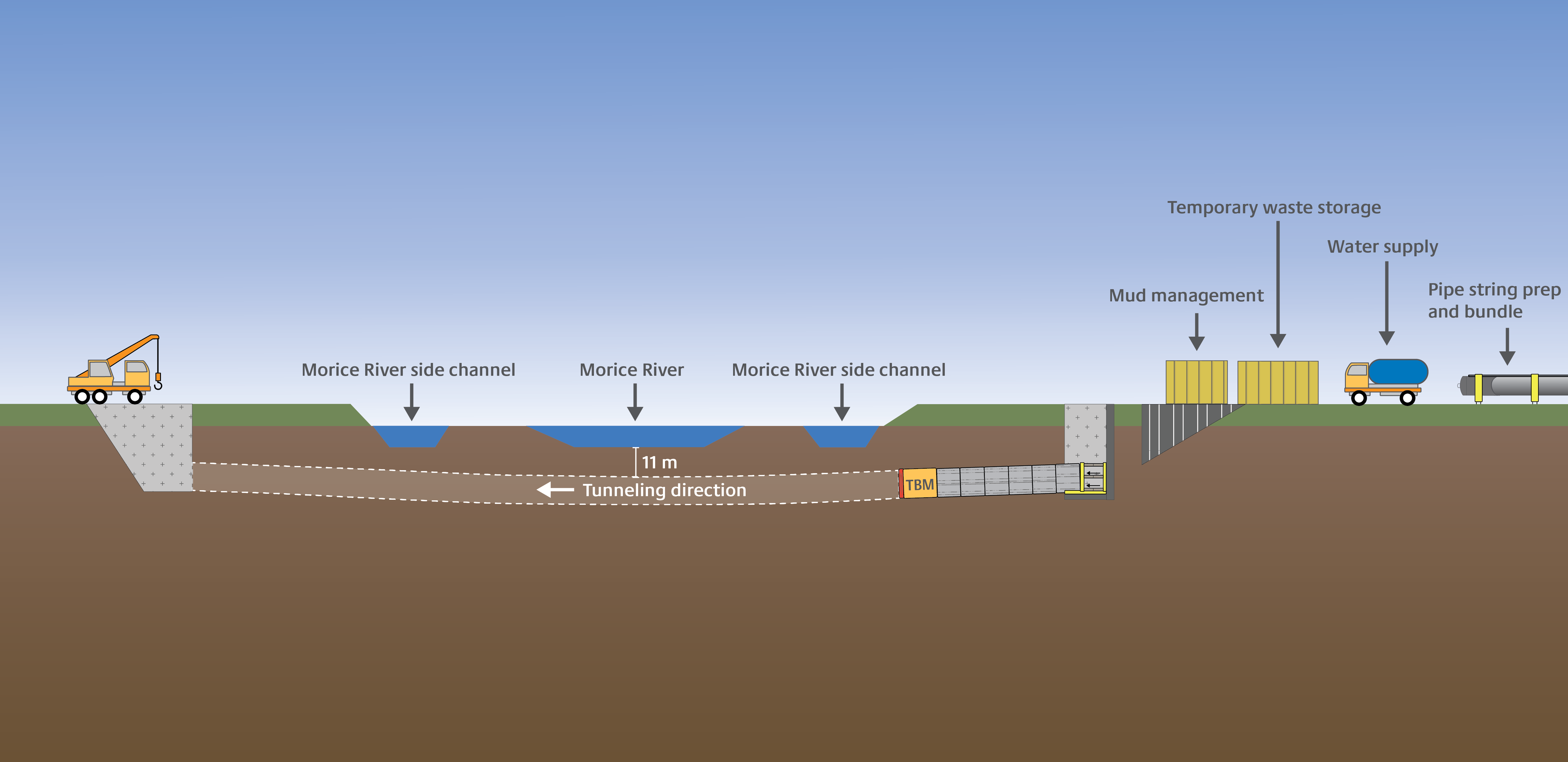 CGL-Microtunneling-Water-Crossing-illustration-v03-20211006_3.1.png