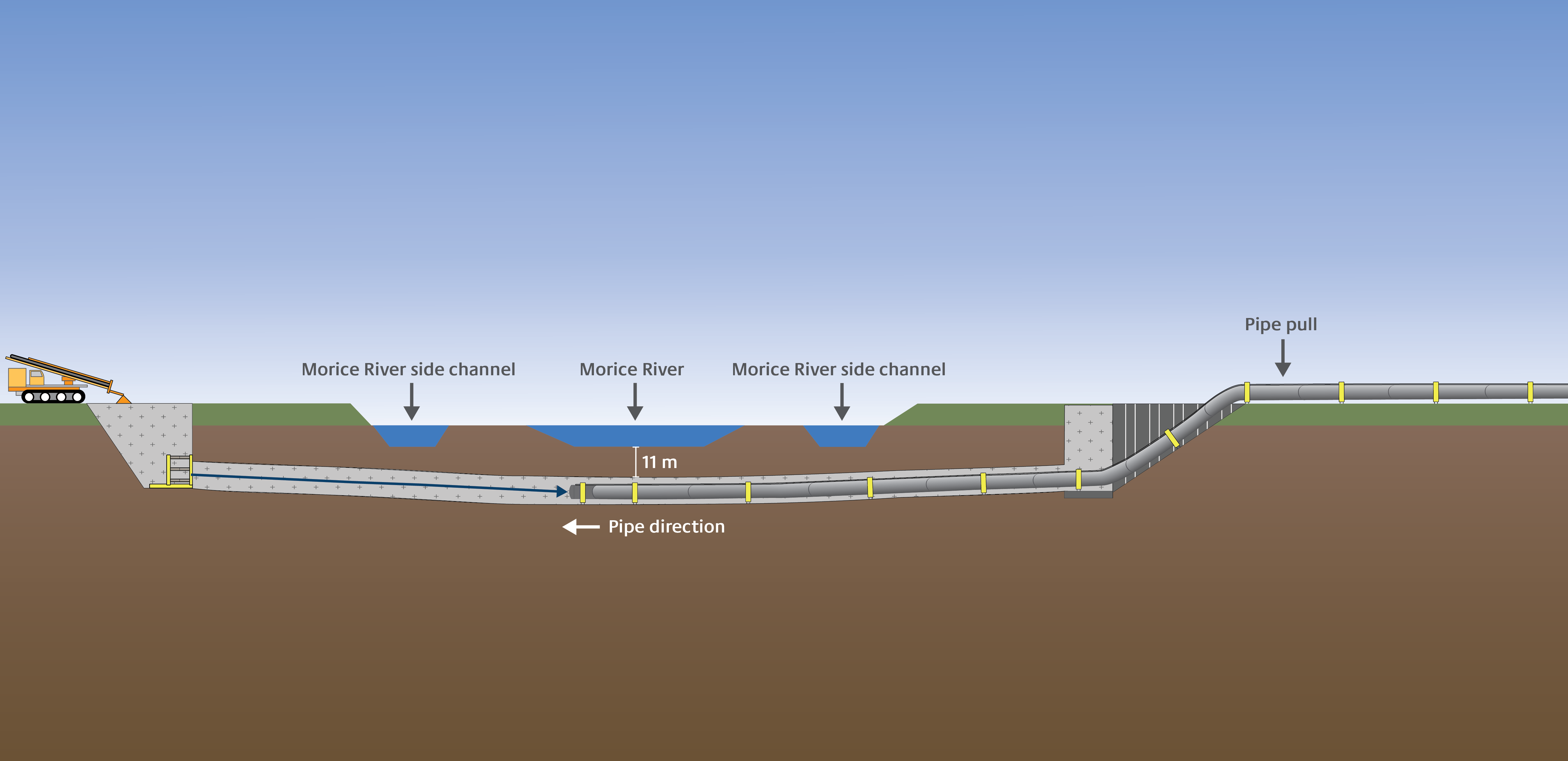 CGL-Microtunneling-Water-Crossing-illustration-v03-20211006_3.2.png