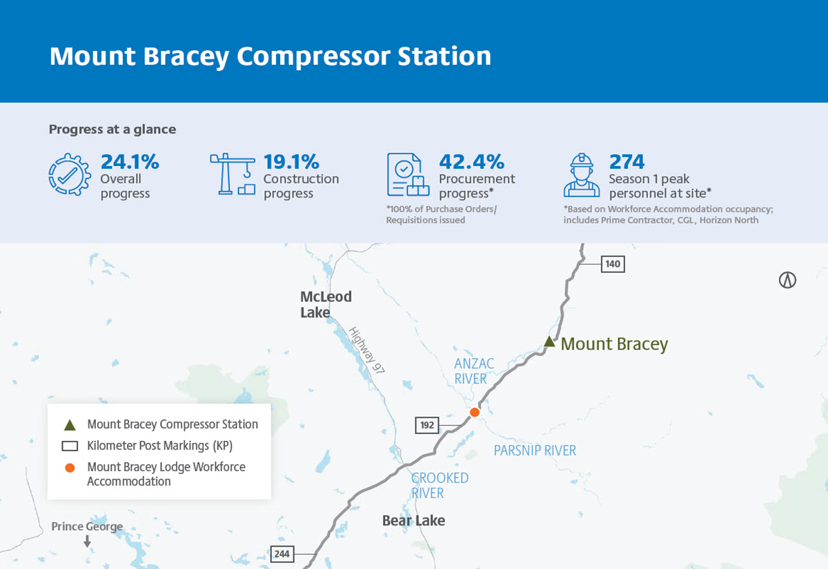Mount Bracey Compressor station